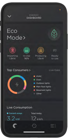 Smartphone displaying an energy dashboard with Eco Mode settings
